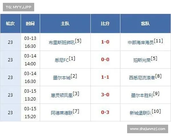 澳超赛程比分 澳超赛程比分